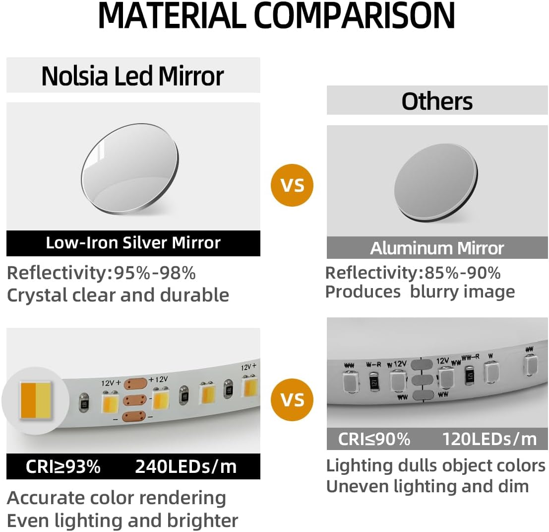 32" led backlit round mirror for bathroom 32" led backlit round mirror for bathroom